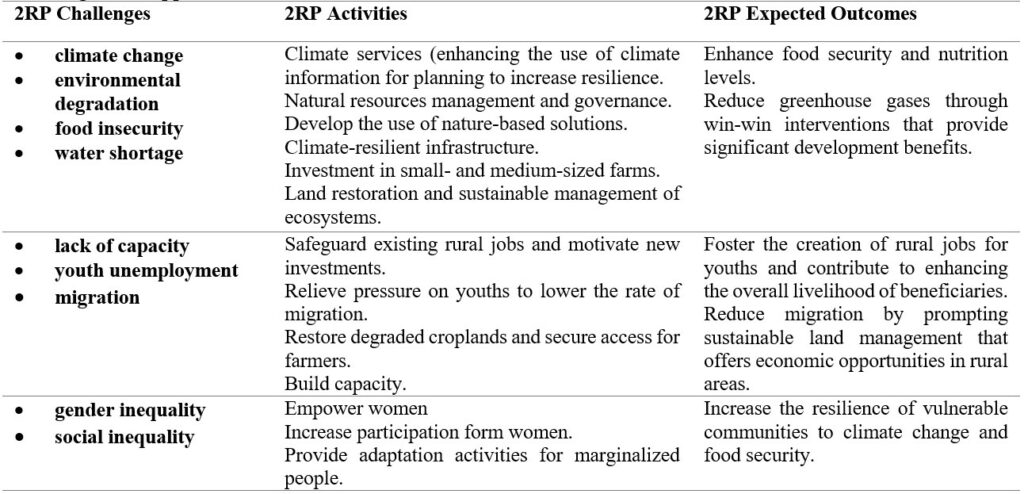 Table 2. 2RP Program’s Approach and Elements