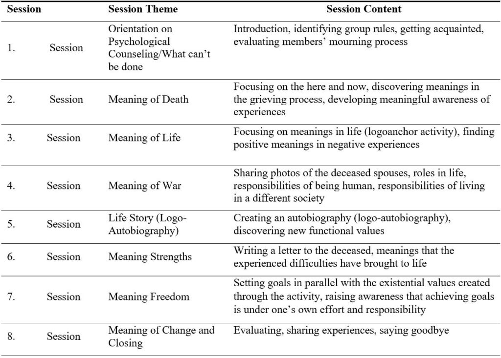 Table 1. The Logotherapy-Based Group Psychological Counseling Program Sessions