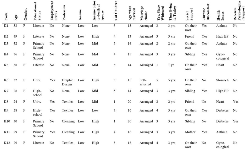 Table 2. Participants’ Demographic Characteristics