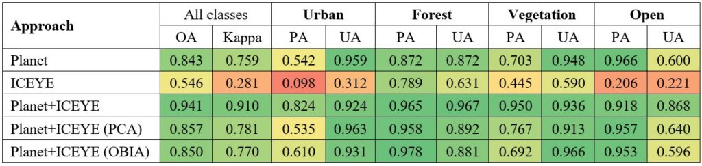 Table 4. Accuracy of the supervised LULC classification.